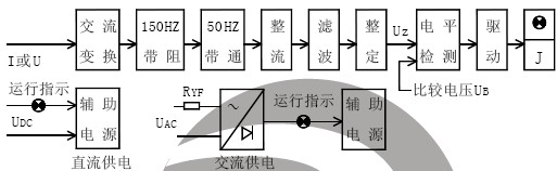 LGL-110工作原理及主(zhǔ)要性能