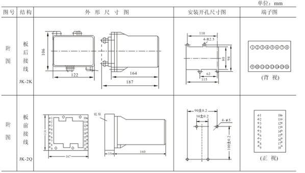 ZC-23外形及開孔尺(chǐ)寸