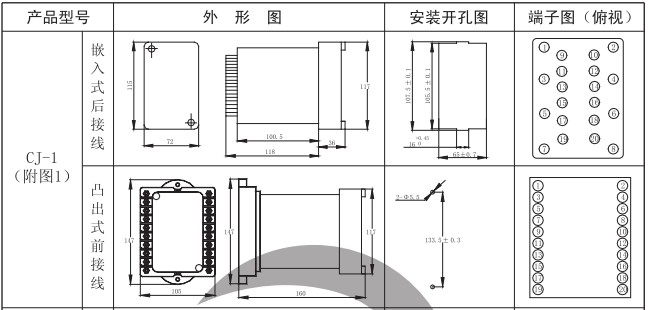 XJBZ-284A繼電器外（wài）形尺寸和開孔尺寸