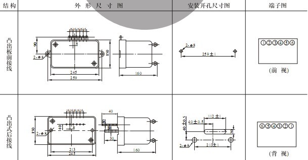 GL-24反時限過流繼電器(qì)安裝尺寸