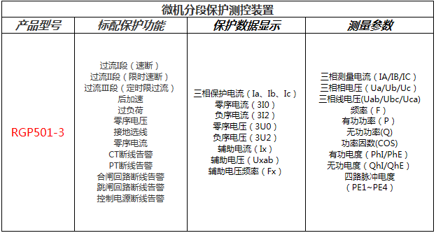 RGP501-3分段保護測控裝置功能配(pèi)置表
