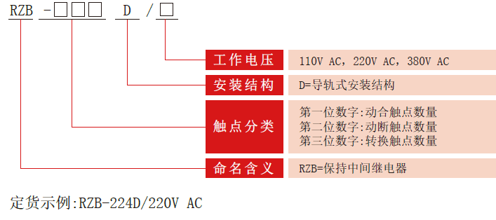 RZB-D係列中間繼電(diàn)器型號分類