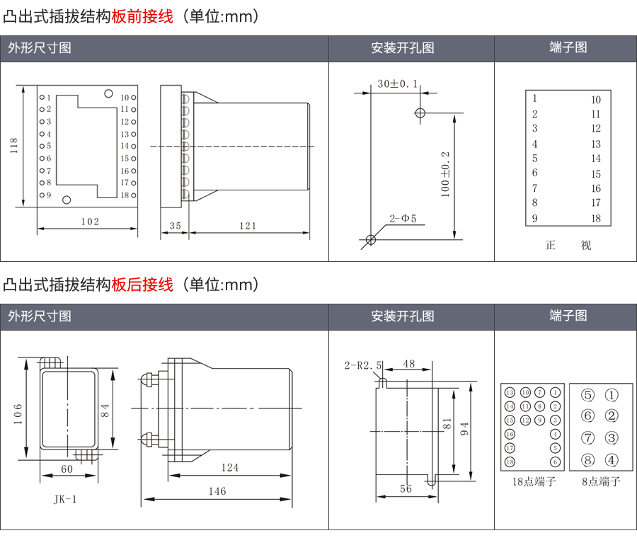 JY8-12A凸出式插拔安(ān)裝結構