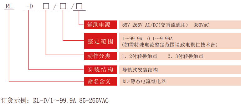 RL-D係列靜態電流繼電器型號分類
