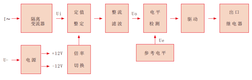 RL-D係列(liè)靜態電流繼電器工作原理圖