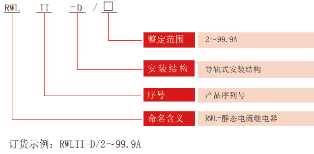 RWLII-D係列無輔源電流繼電器型號分類