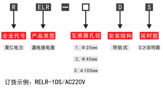RELR-2DS可調漏電繼電(diàn)器型號分類