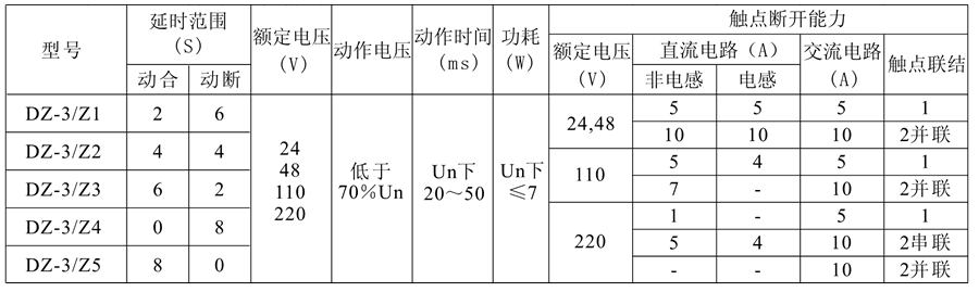 DZ-3/Z1中間繼電器技(jì)術參數