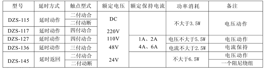 DZS-145保持(chí)中間繼電(diàn)器觸點及規格