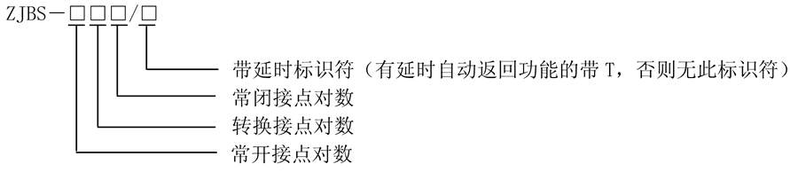 ZJBS-006/T型號分類及含義