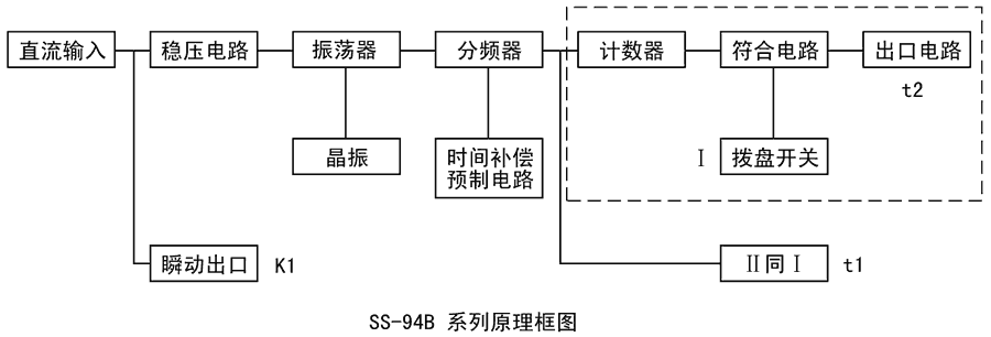 SS-94B/2-1工(gōng)作原理圖