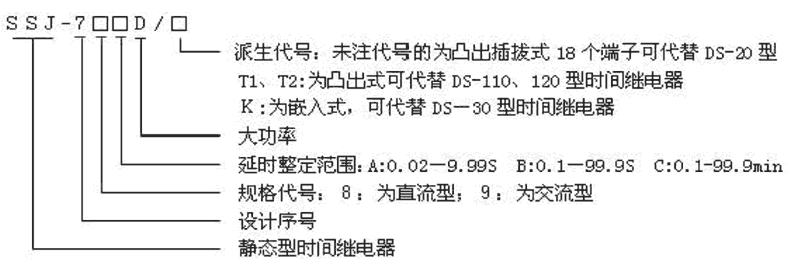 SSJ-79BD型號及其(qí)含義