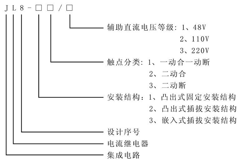 JL8-12型(xíng)號及其含義