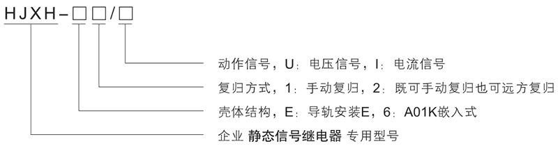 HJXH-E2/I型號及(jí)其含義