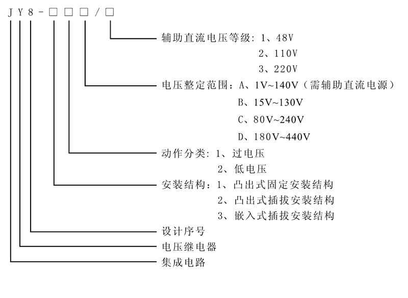 JY8-12A型號及其含義