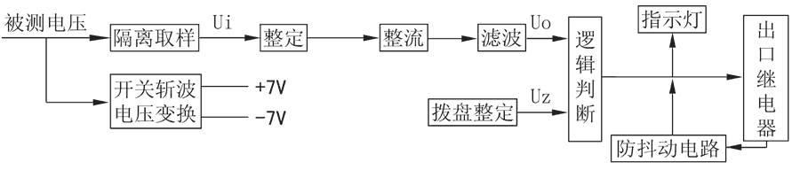 不帶(dài)輔助電(diàn)源電壓(yā)繼電器工作原理