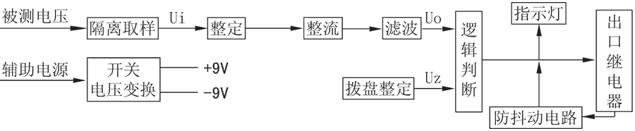 帶輔助電源電壓繼電器工(gōng)作原理