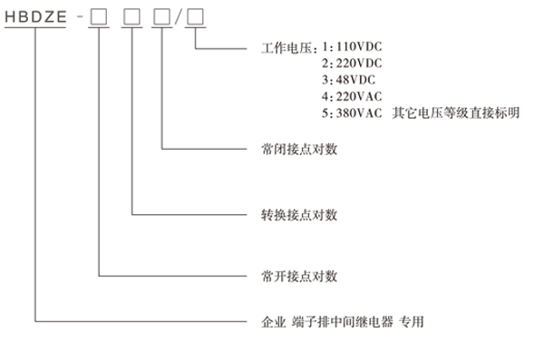 HBDZE-430/4型(xíng)號分類及含義