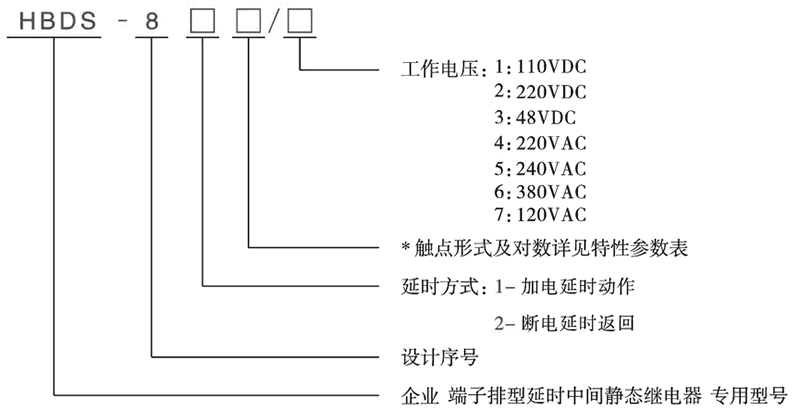 HBDS-810/6型號(hào)分類及含義