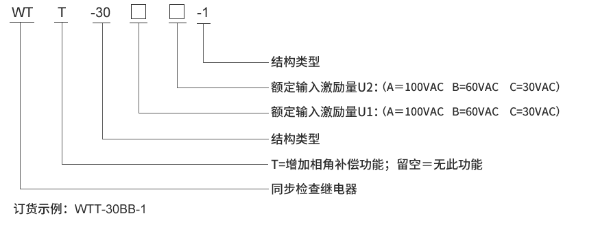 WTT-30BB-1選(xuǎn)型說明