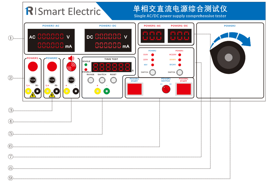 單相交直流電源綜合測試儀麵(miàn)板說明