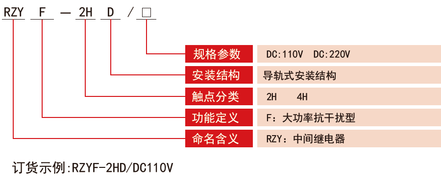 RZYF-D係列抗幹擾(rǎo)大功率中(zhōng)間繼電器型(xíng)號分類