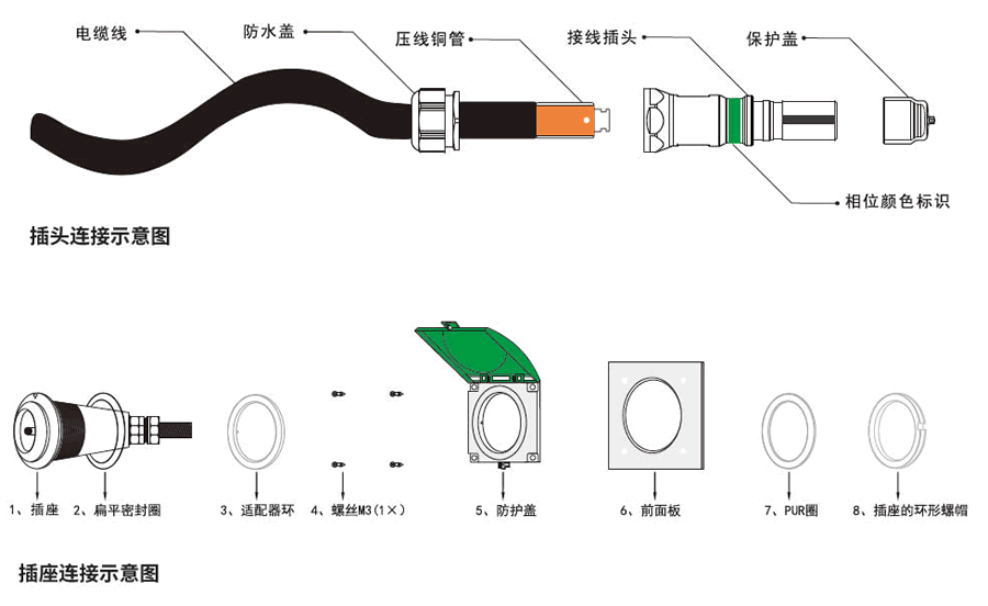 應急發電車快速接入箱（xiāng）的連接器（qì）安裝示意圖