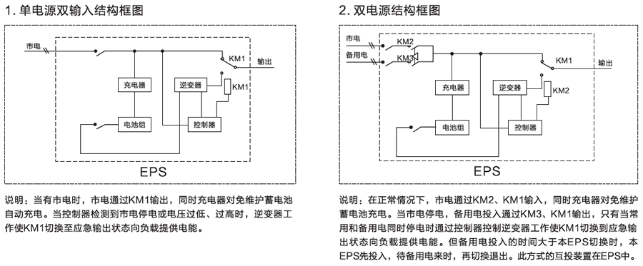 單相照明EPS電源供電(diàn)方案圖