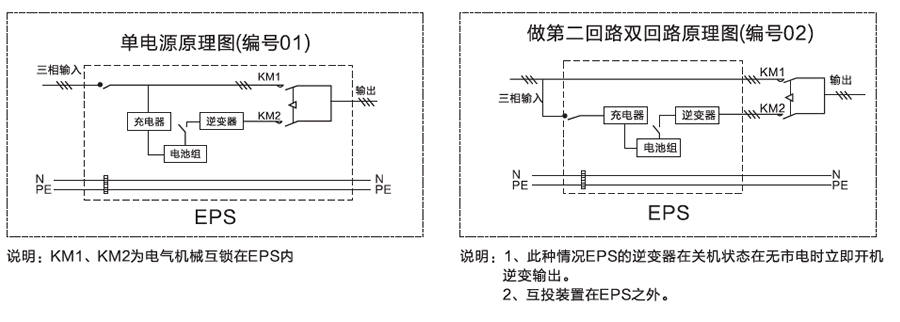 三相EPS電(diàn)源供電方案圖