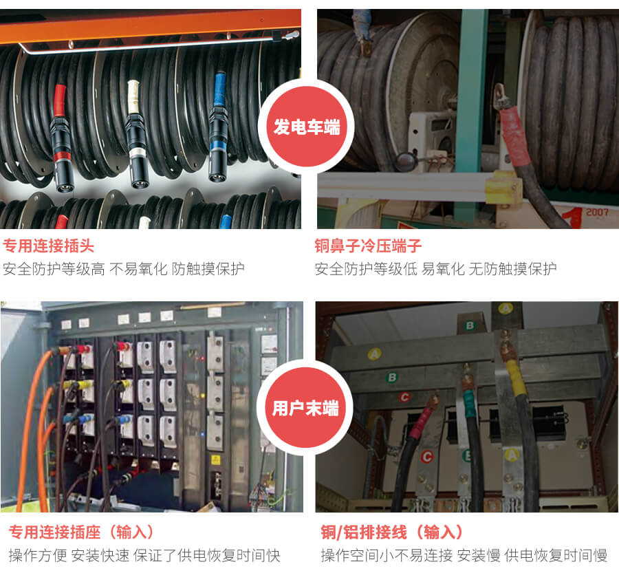 應急發電車快速(sù)接入箱連接器(qì)的作(zuò)用