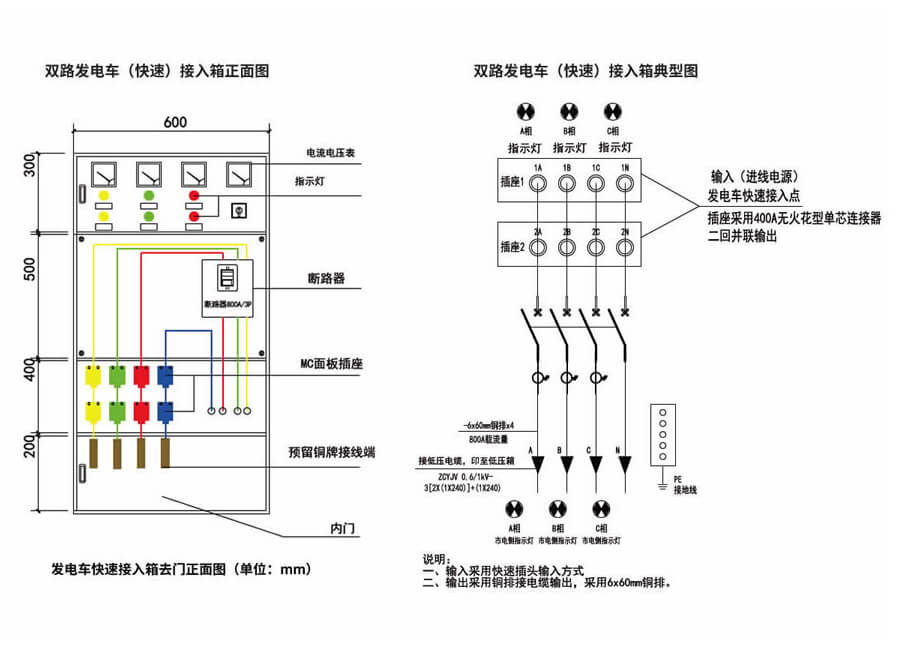應急發電車(chē)快速接入箱(xiāng)典型設計方案圖