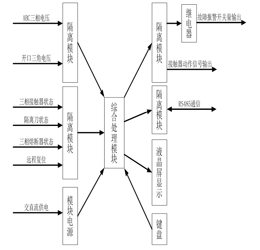 消弧消諧控(kòng)製裝置工作原(yuán)理